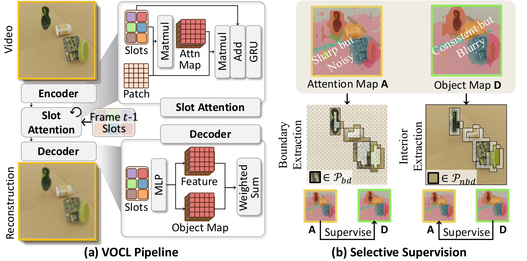 SSync overview (paper Figure 1)