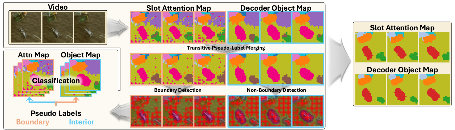 SSync selective supervision (Figure 2)